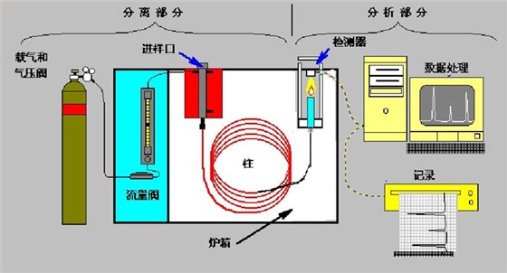 开云官方app下载站
气相色谱仪原理