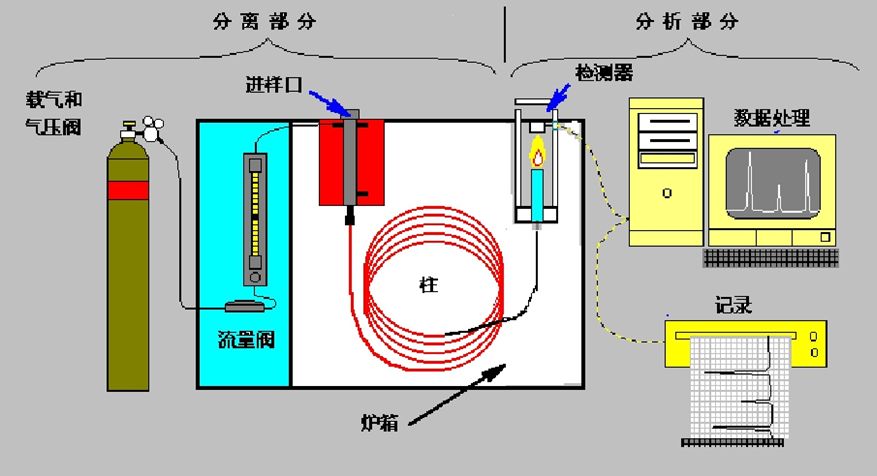 开云官方app下载站
气相色谱仪原理