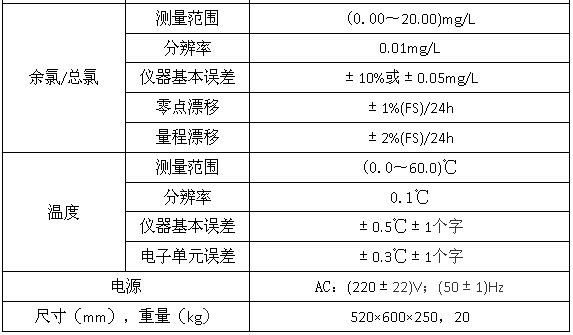 SJG-702型在线多参数水质监测仪