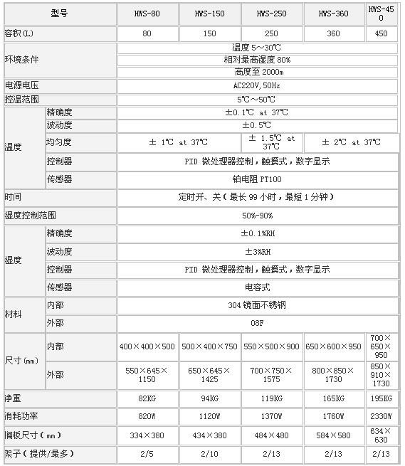 上海森信恒温恒湿培养箱HWS系列